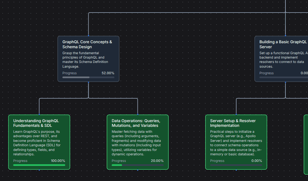Mindmap Interface